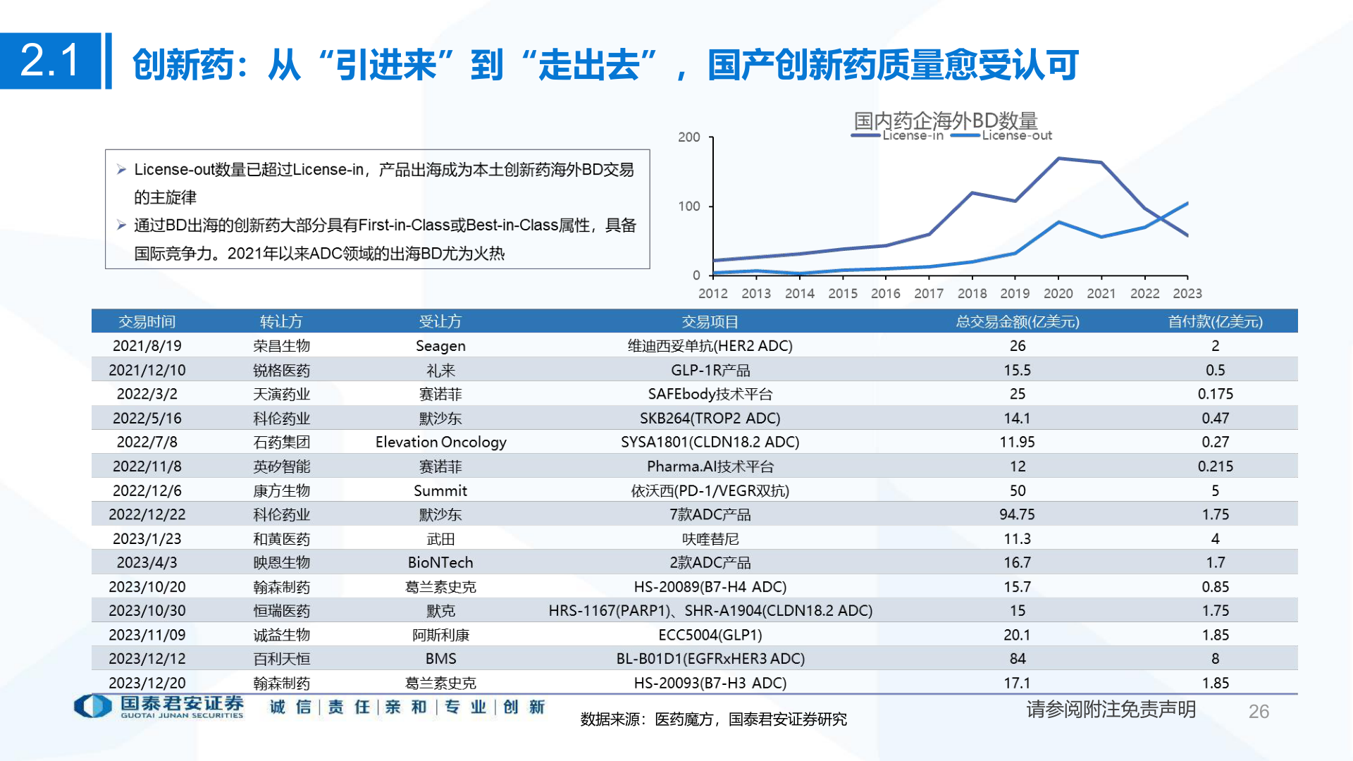 咨询下各位2.1?