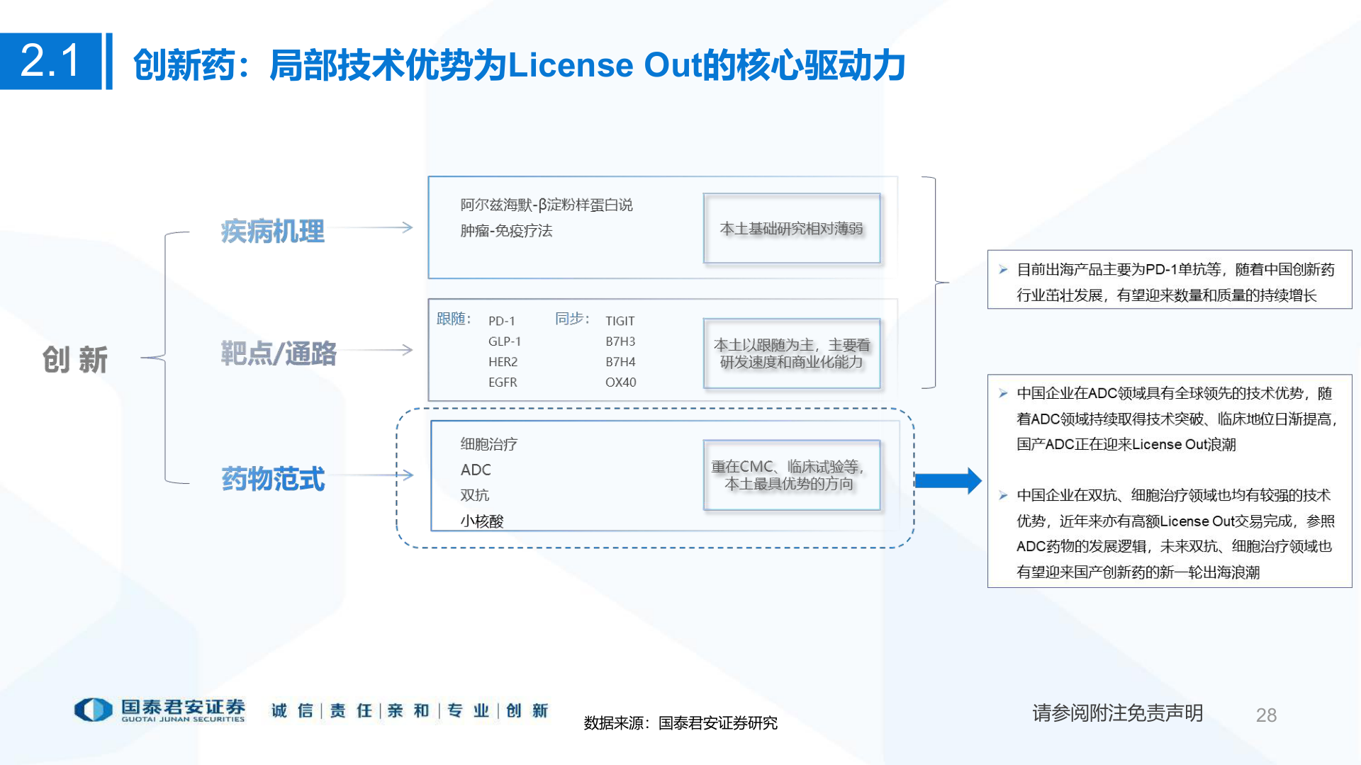 如何才能2.1?