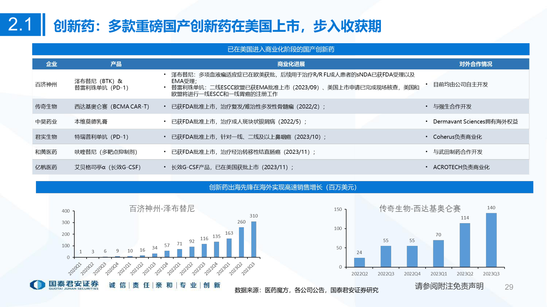 我想了解一下2.1?