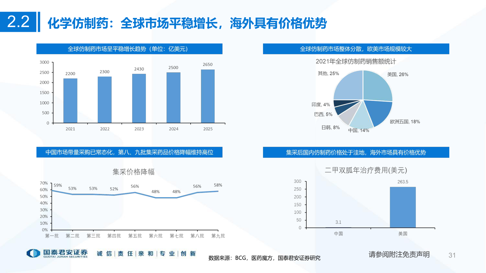 咨询下各位2.2?