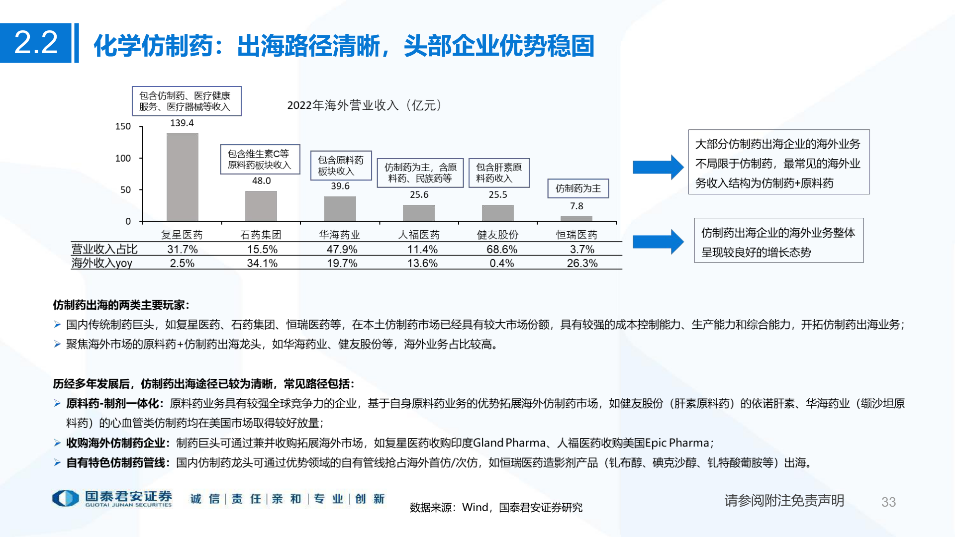 我想了解一下2.2?