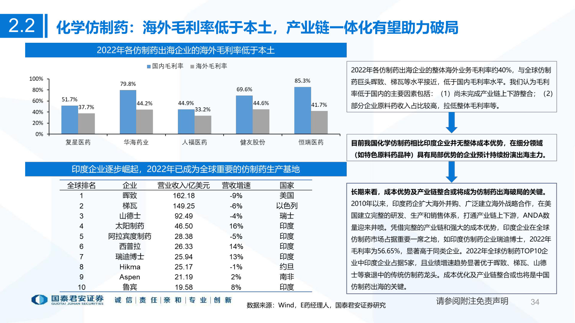请问一下2.2?