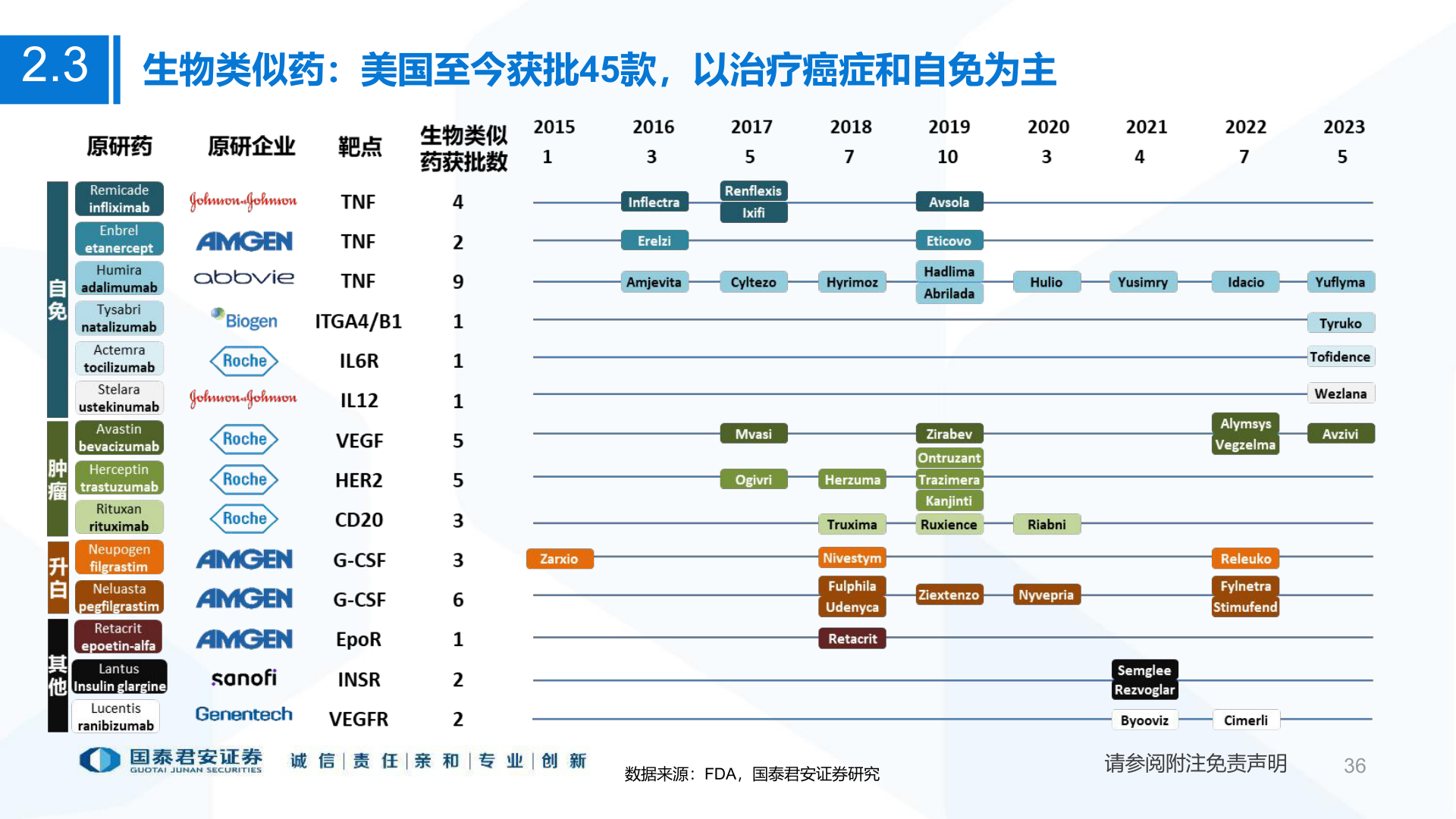 如何了解2.3?