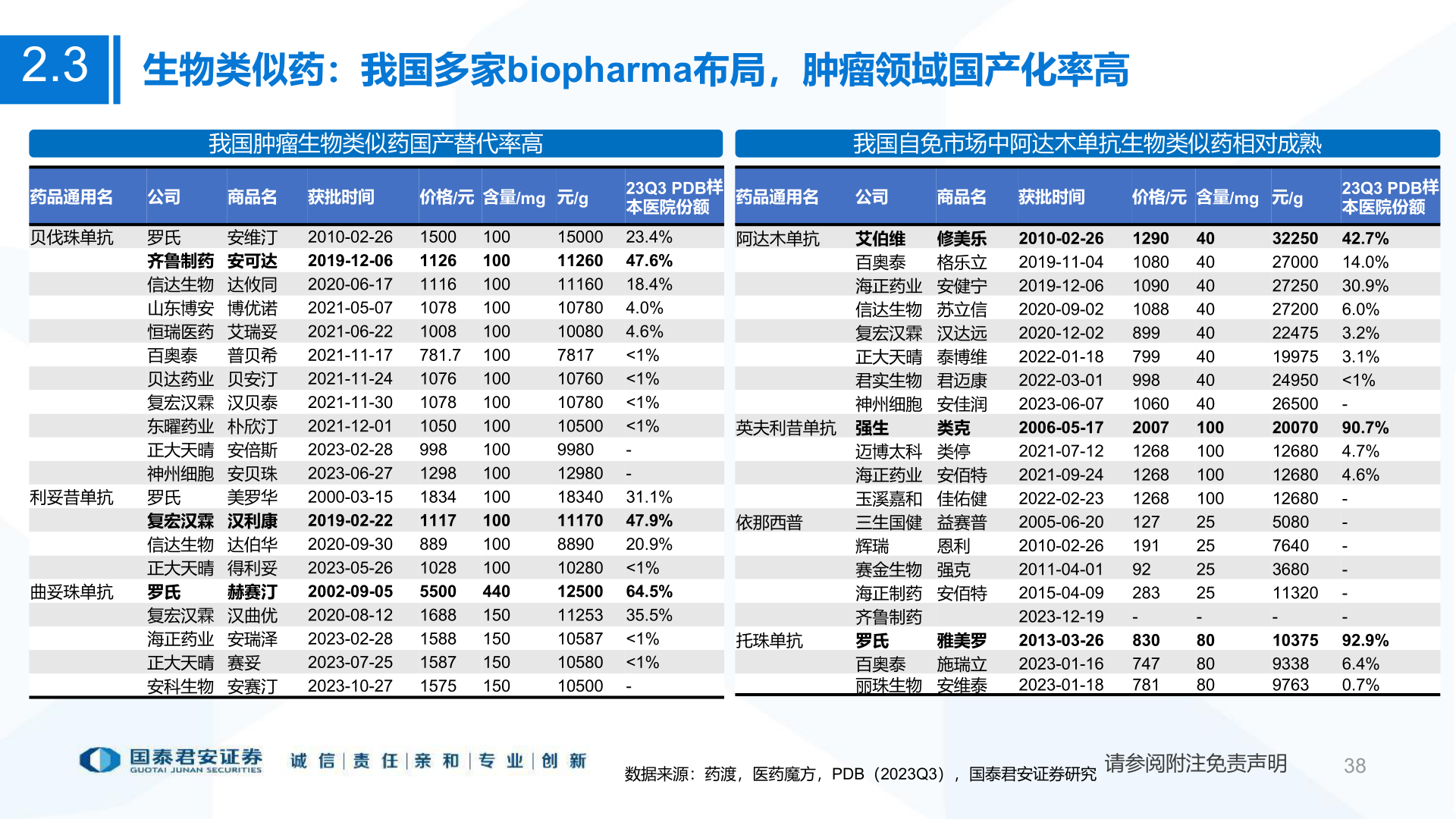 各位网友请教一下2.3?