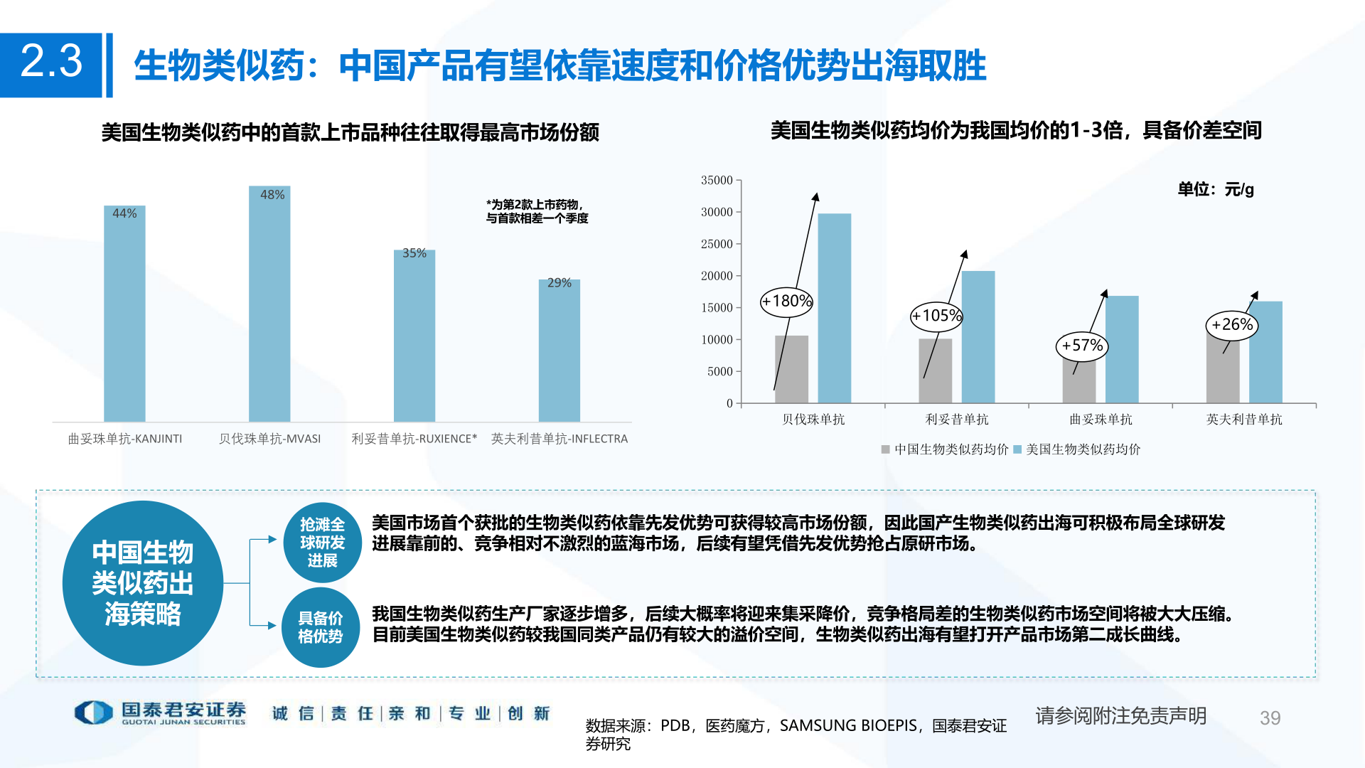 咨询大家2.3?