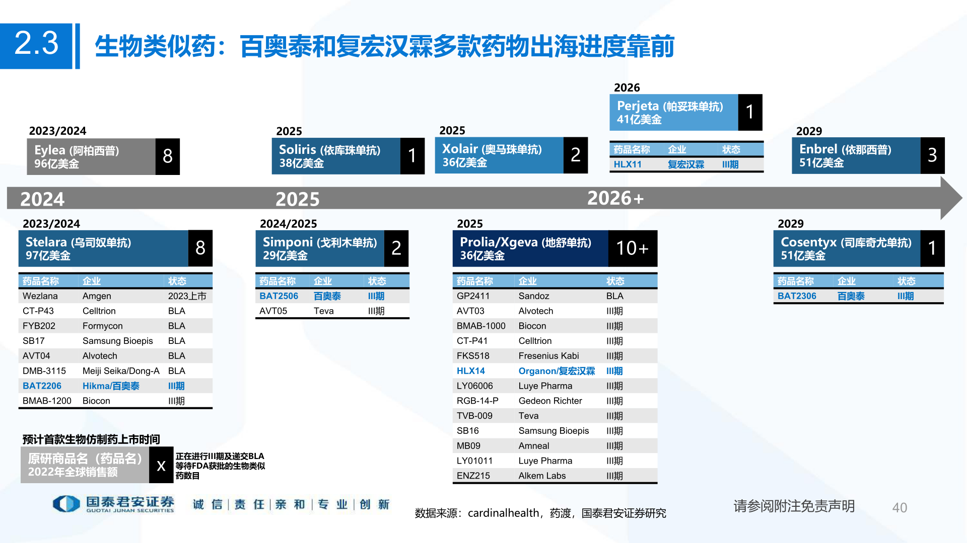 各位网友请教一下2.3?