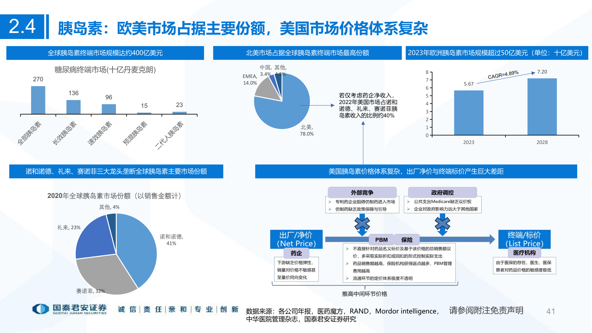 如何了解2.4?