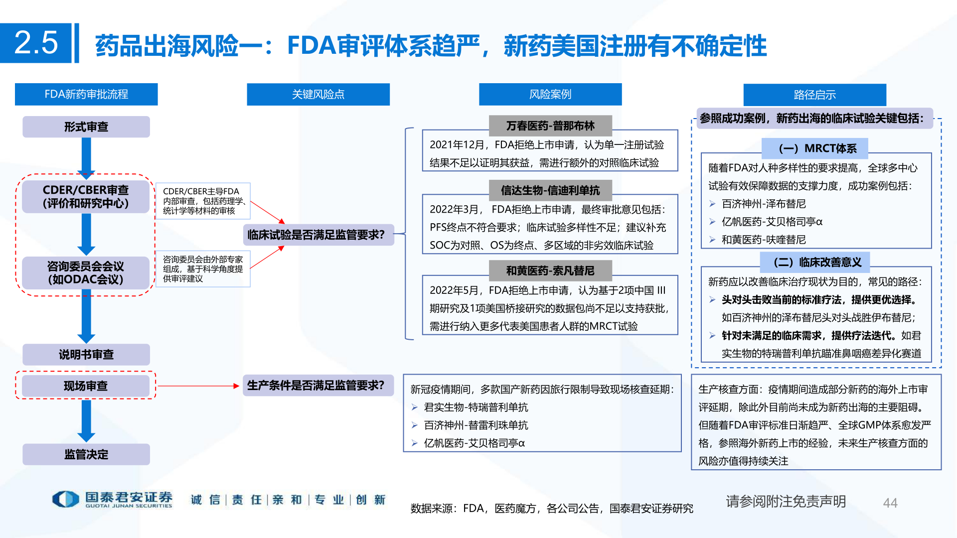 怎样理解2.5?