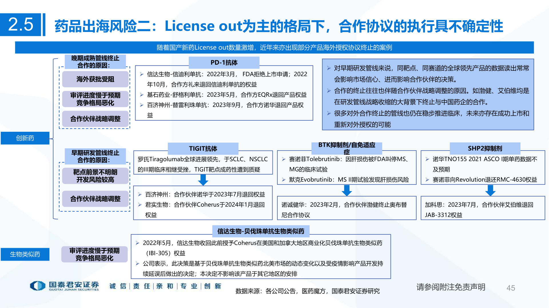 我想了解一下2.5?