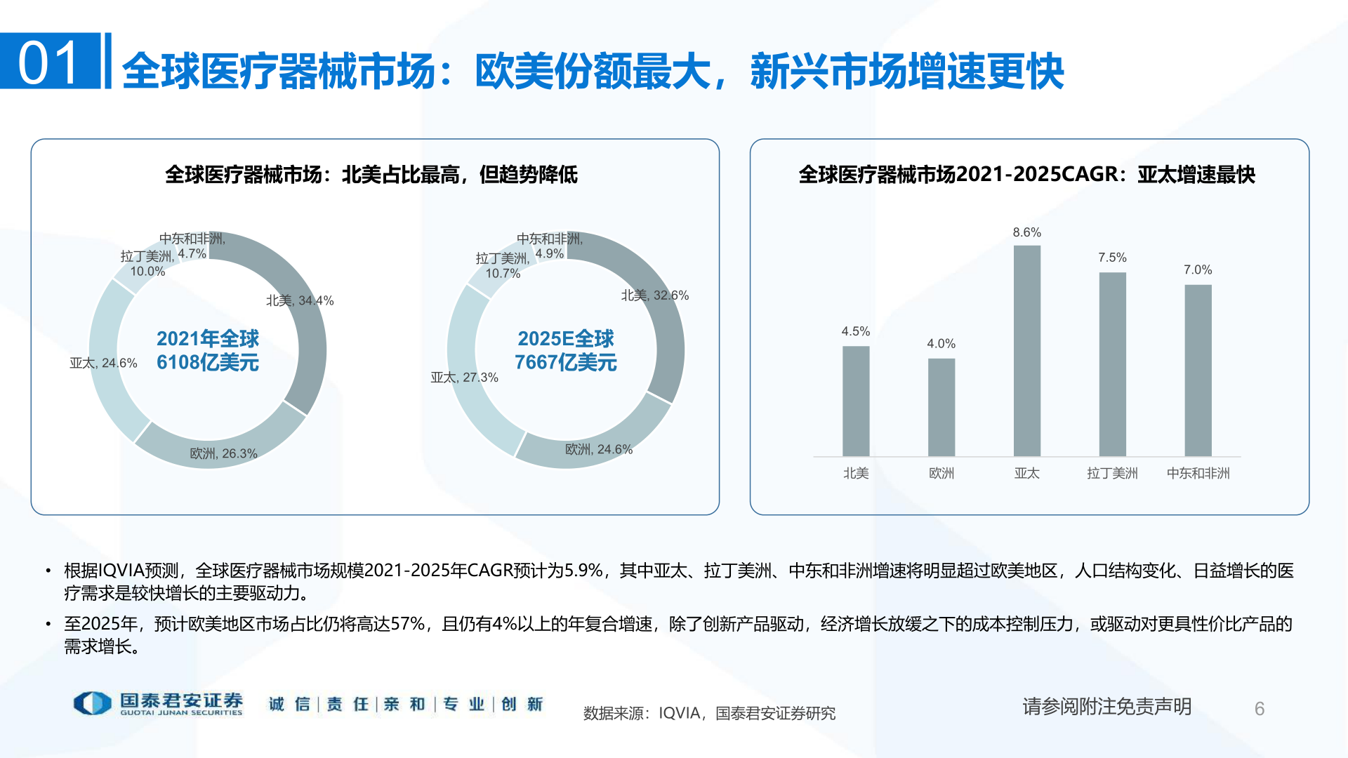 请问一下01?