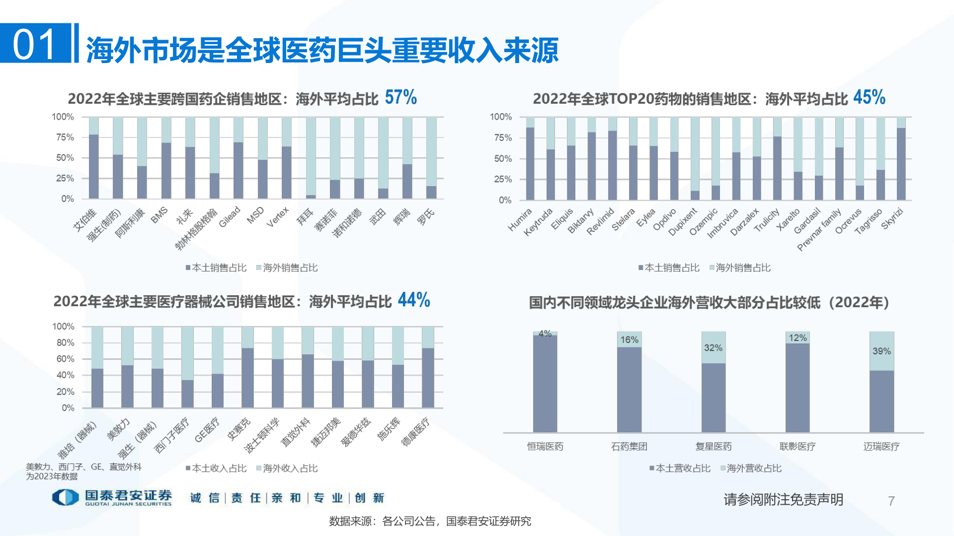 各位网友请教一下01?