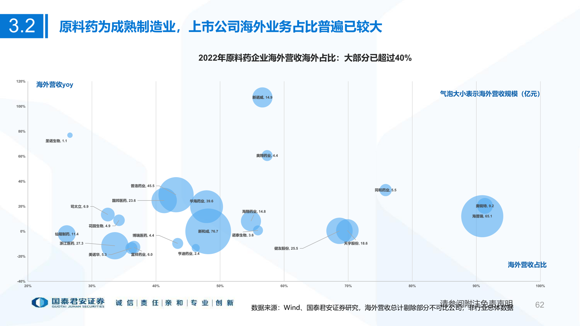 想关注一下3.2