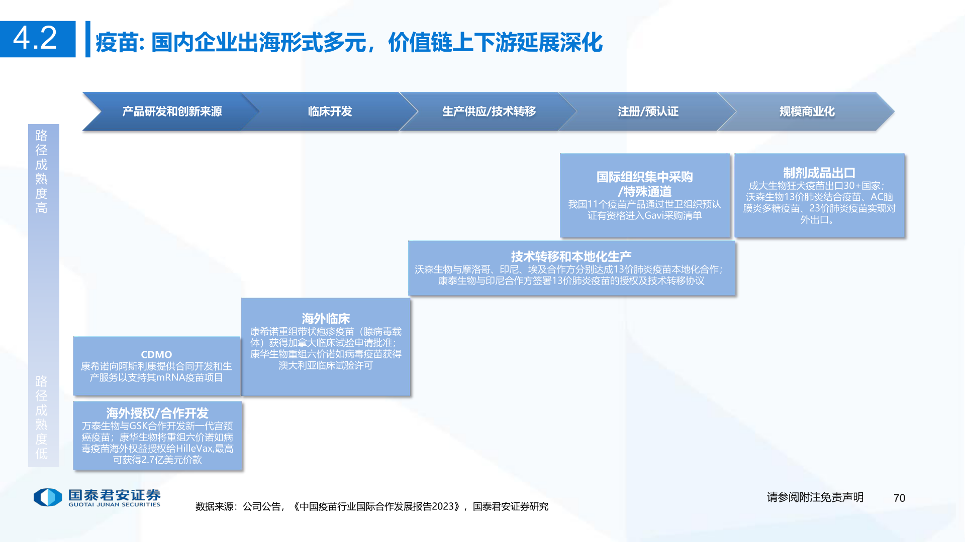 一起讨论下4.2