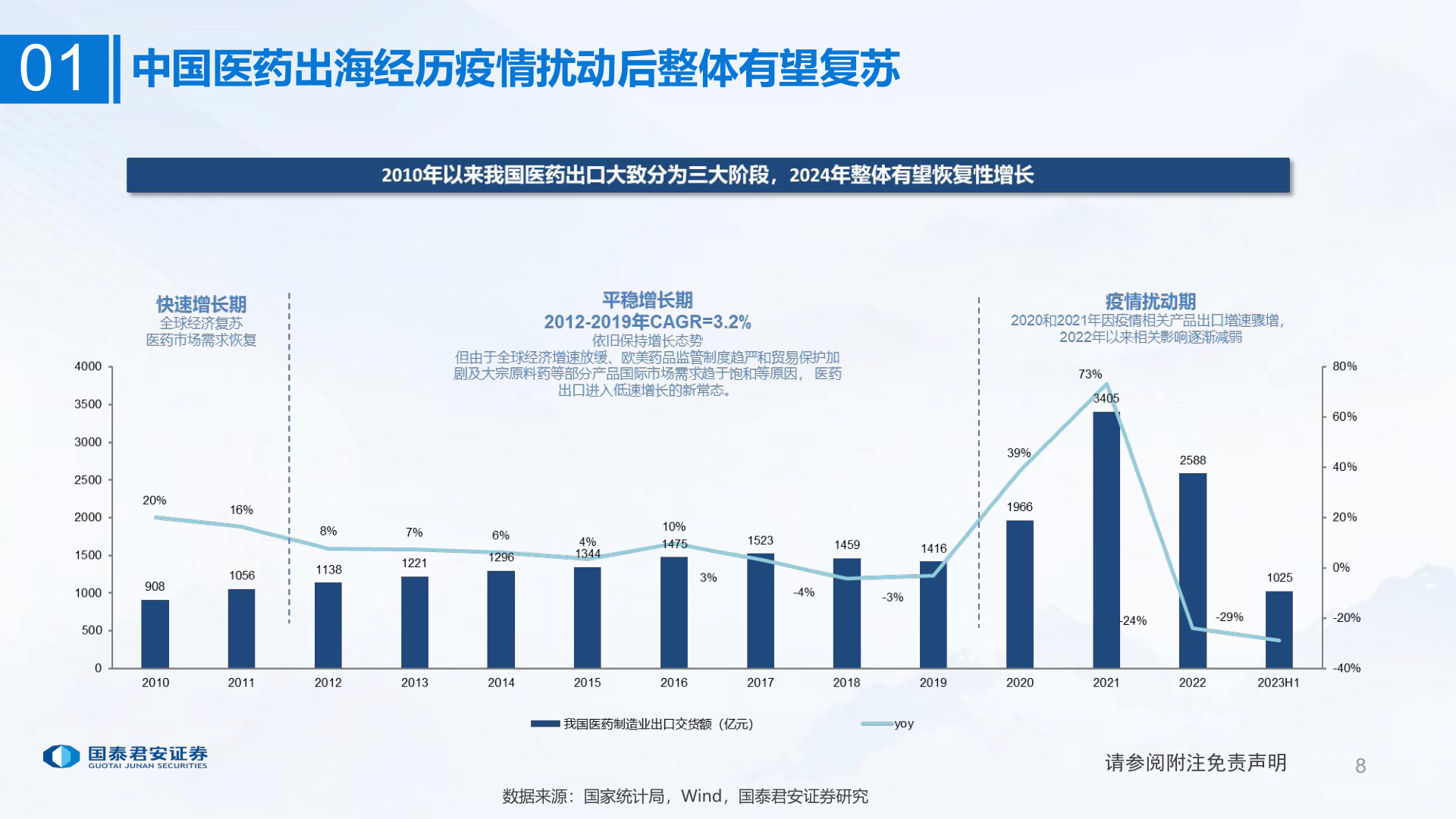 想关注一下01?