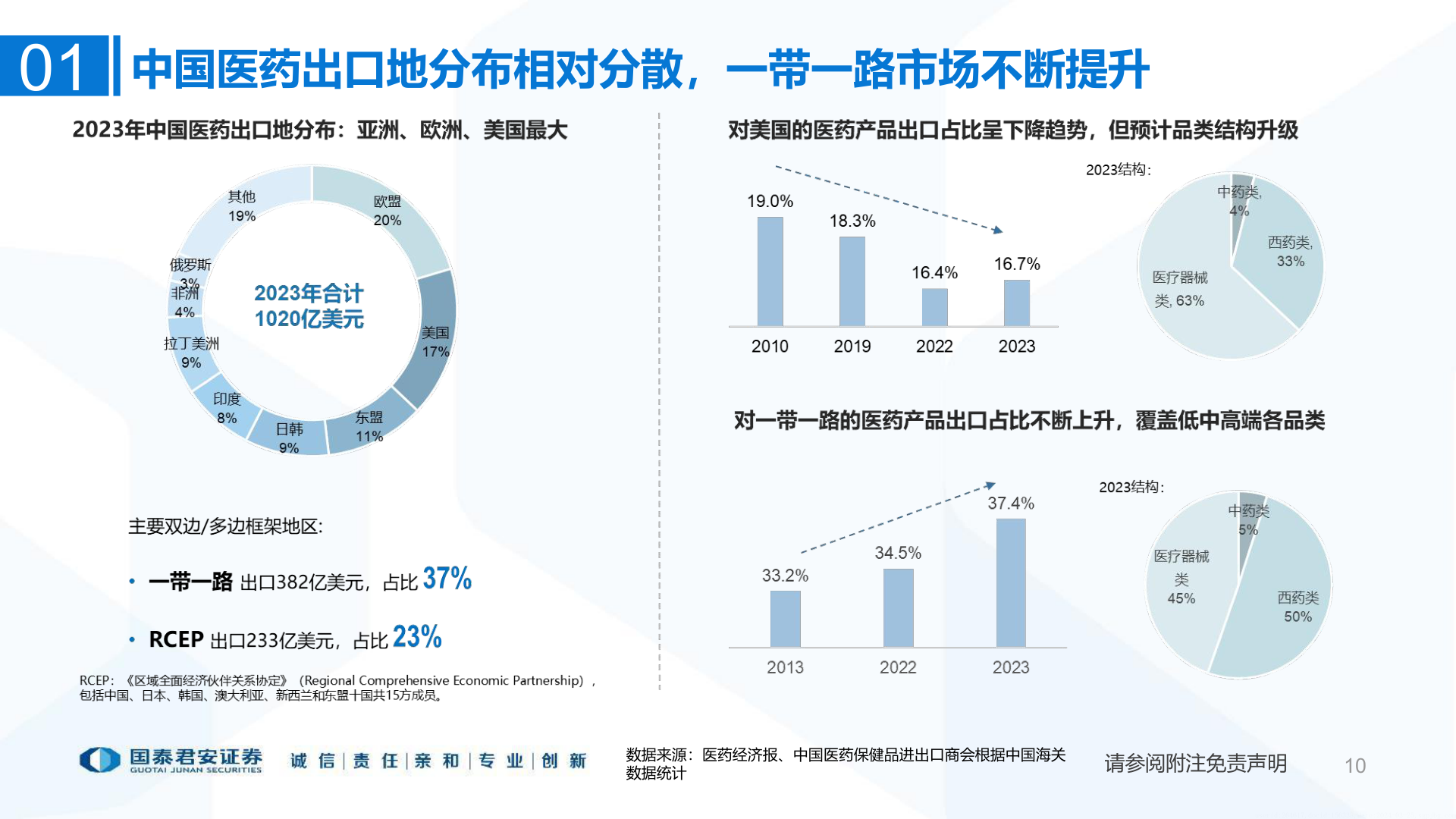 各位网友请教一下01?