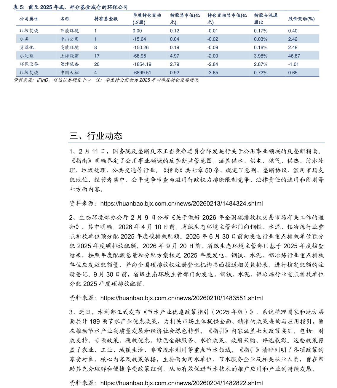 谁知道截至 2025 年底,部分基金减仓的环保公司?