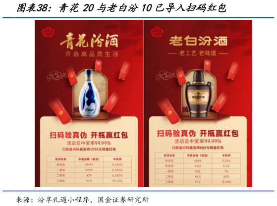 如何了解青花20与老白汾10已导入扫码红包