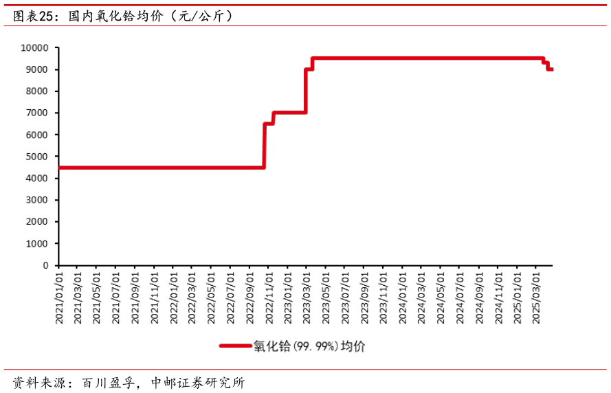 我想了解一下国内氧化铪均价（元公斤）