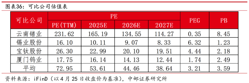 谁知道可比公司估值表