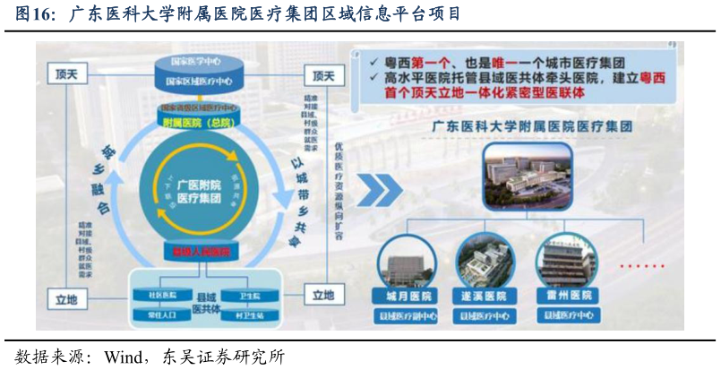 想关注一下广东医科大学附属医院医疗集团区域信息平台项目