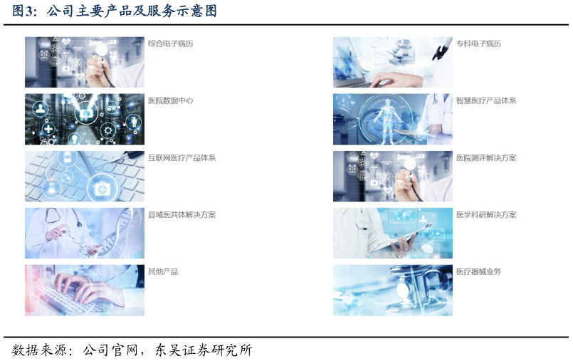 各位网友请教一下公司主要产品及服务示意图?