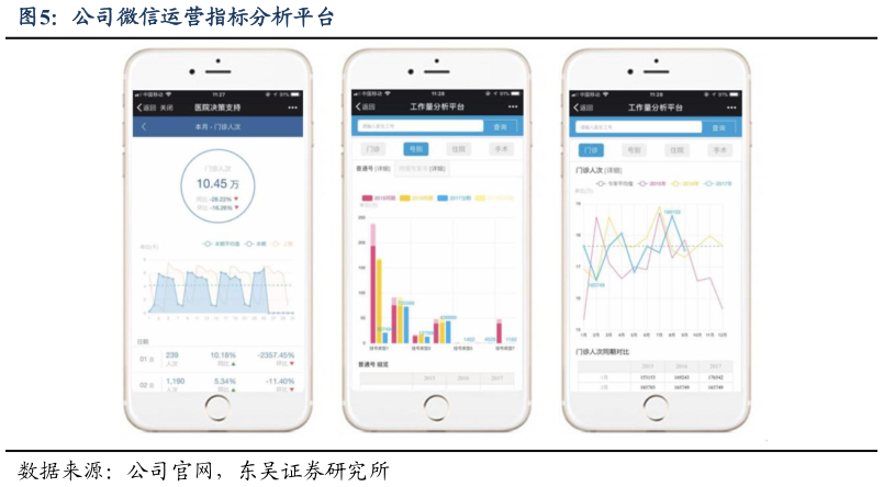 想关注一下公司微信运营指标分析平台