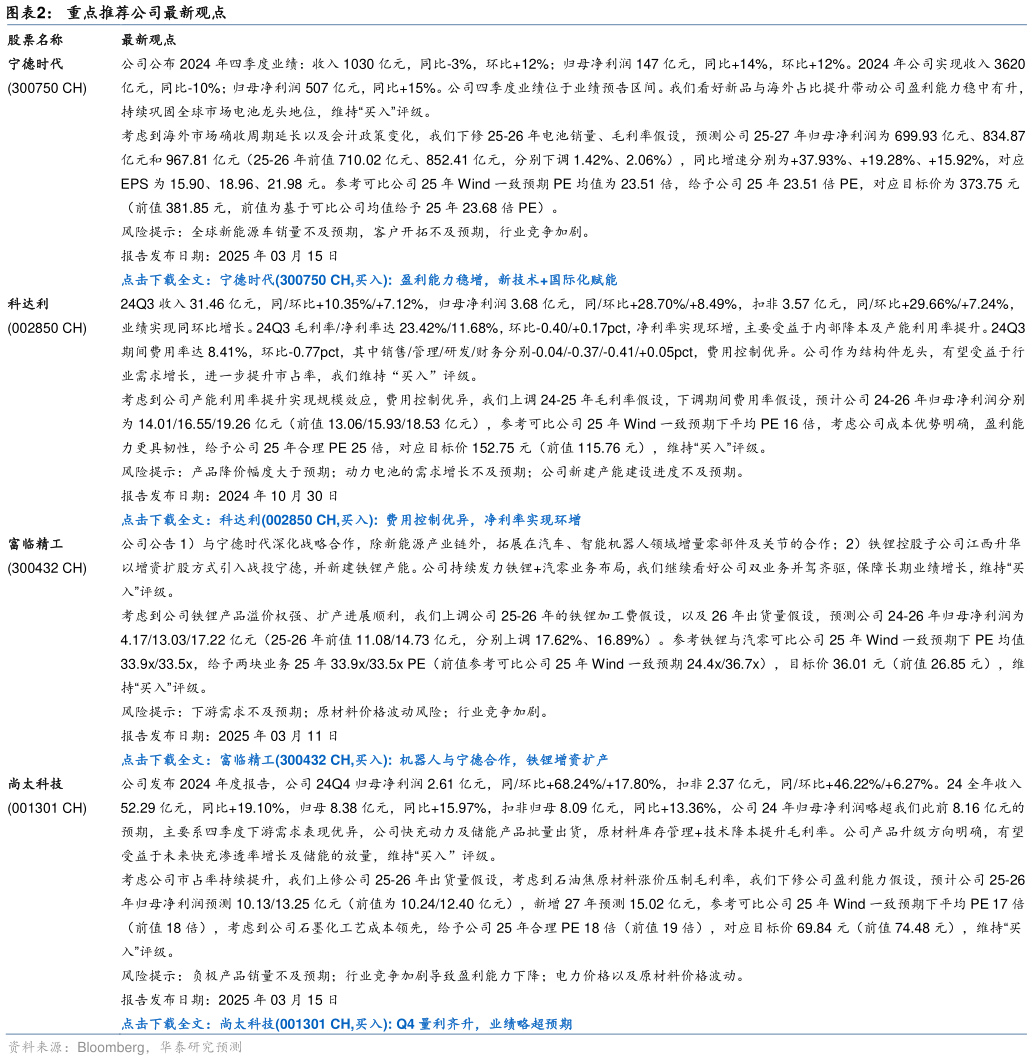 想问下各位网友重点推荐公司最新观点   