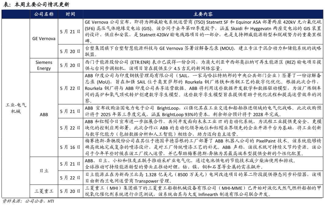 如何了解表:本周主要公司情况更新?