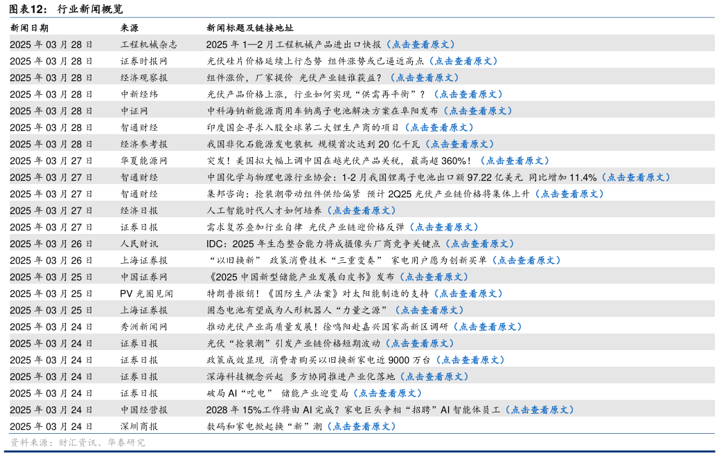 你知道行业新闻概览
