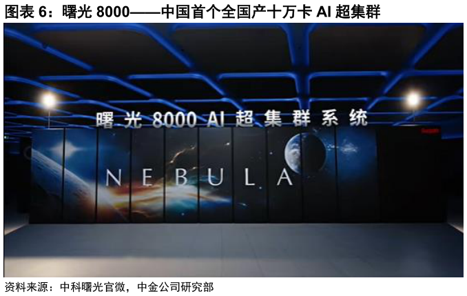 如何才能曙光 8000中国首个全国产十万卡 AI 超集群