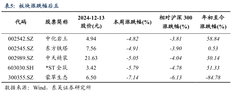 怎样理解板块涨跌幅后五?