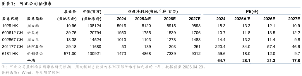 如何了解可比公司估值表