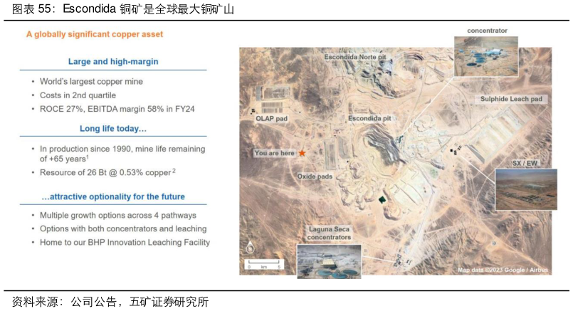 如何解释Escondida 铜矿是全球最大铜矿山