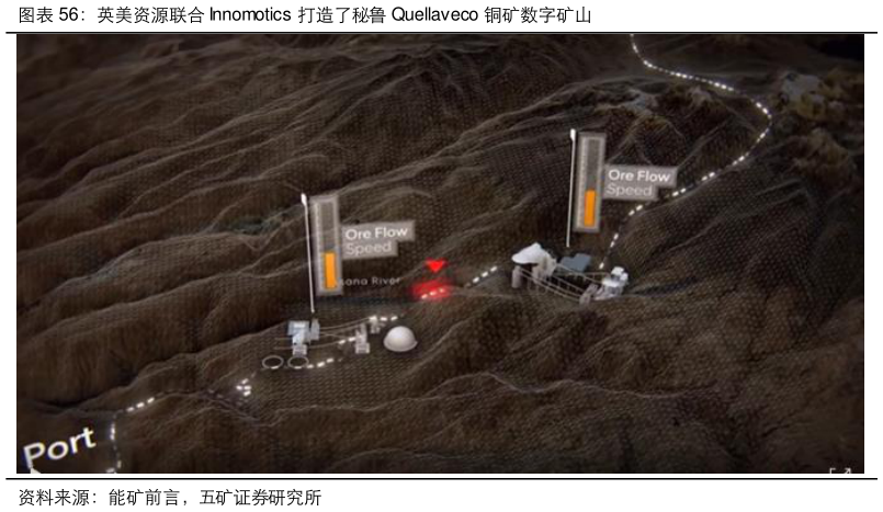 各位网友请教一下英美资源联合 Innomotics 打造了秘鲁 Quellaveco 铜矿数字矿山