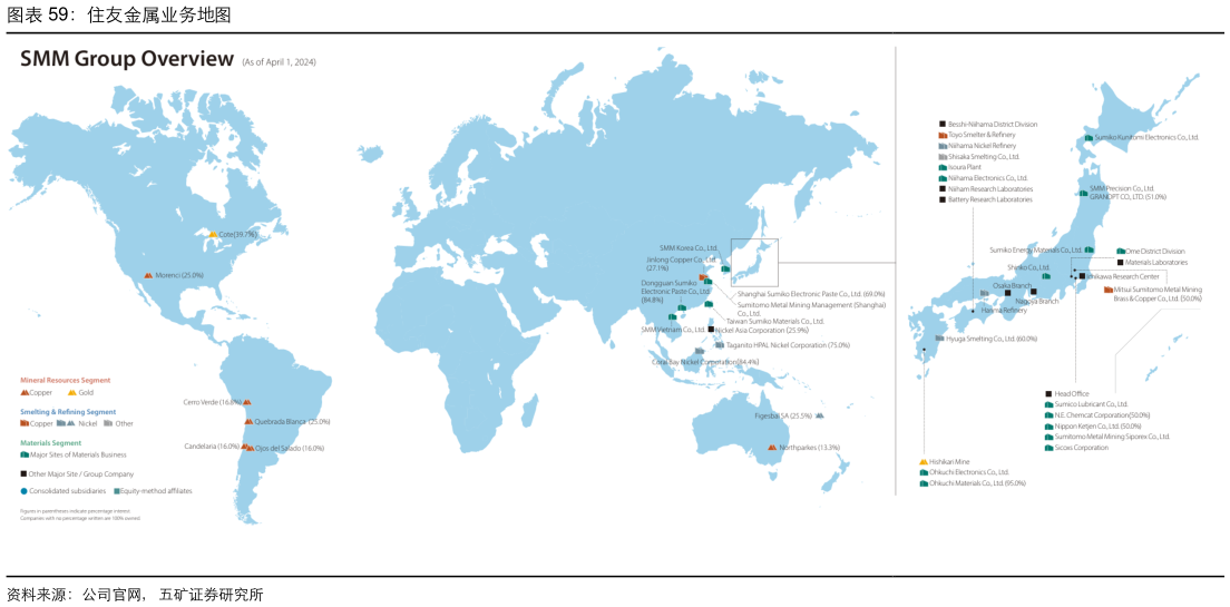 请问一下住友金属业务地图