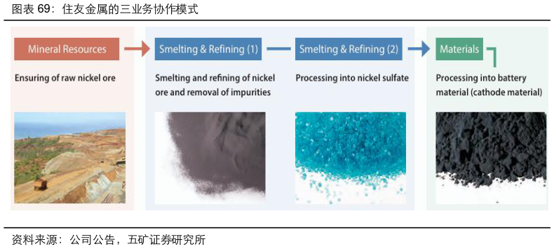 谁知道住友金属的三业务协作模式