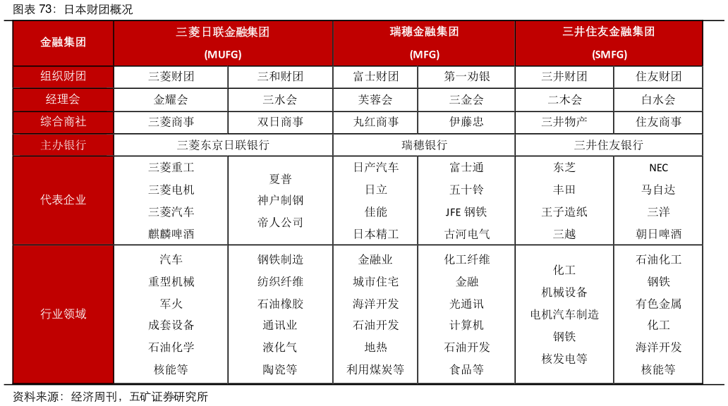 咨询下各位日本财团概况