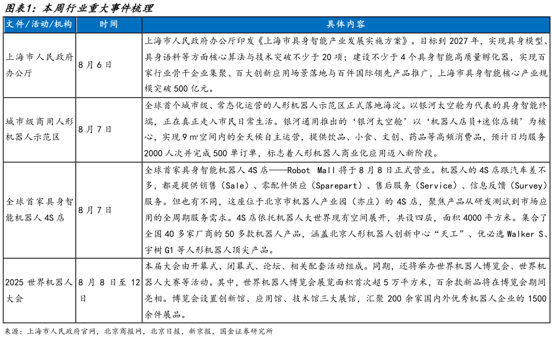 一起讨论下本周行业重大事件梳理