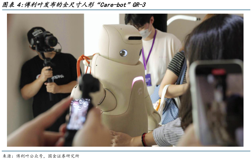 怎样理解傅利叶发布的全尺寸人形“Care-bot”GR-3