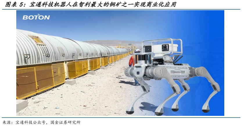 想关注一下宝通科技机器人在智利最大的铜矿之一实现商业化应用
