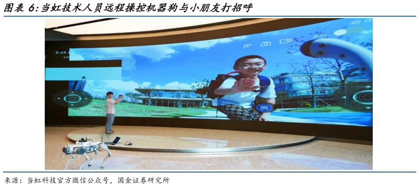 咨询下各位当虹技术人员远程操控机器狗与小朋友打招呼