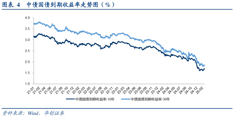 咨询大家中债国债到期收益率走势图（%）?