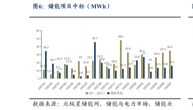 如何了解储能项目中标（MWh）