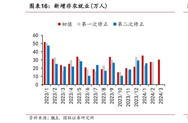 咨询下各位新增非农就业万人?