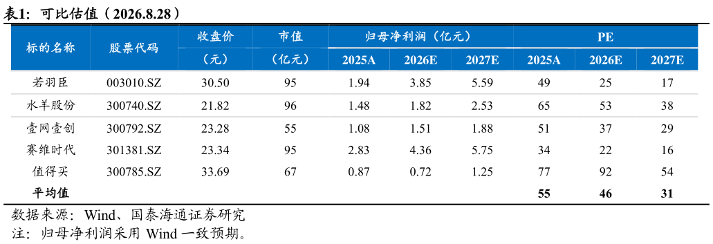 你知道可比估值（2026.8.28）?