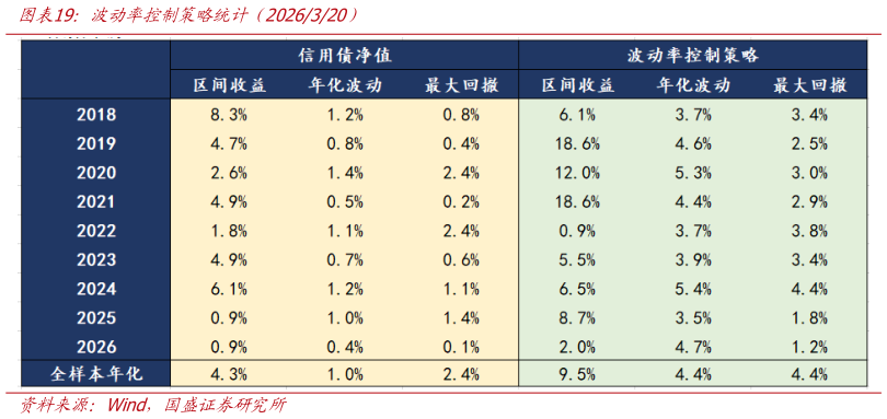 咨询下各位波动率控制策略统计（2026320）
