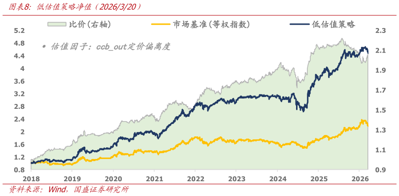 想关注一下低估值策略净值（2026320）