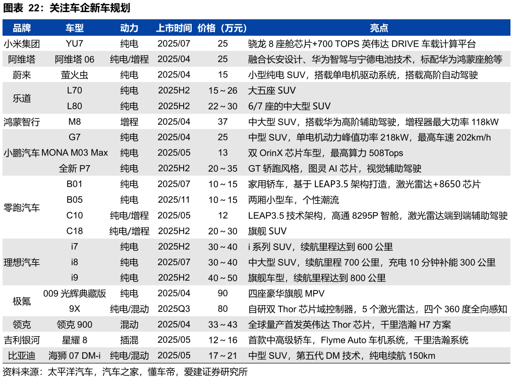 谁知道关注车企新车规划