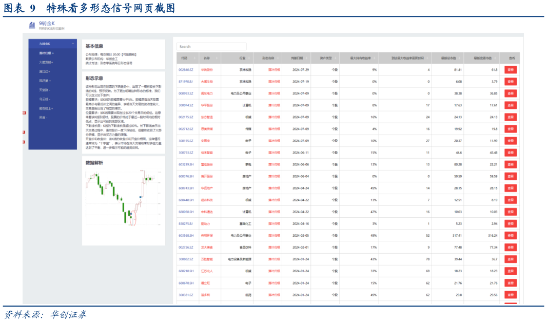 怎样理解特殊看多形态信号网页截图