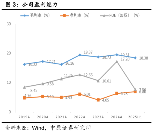 如何了解公司盈利能力